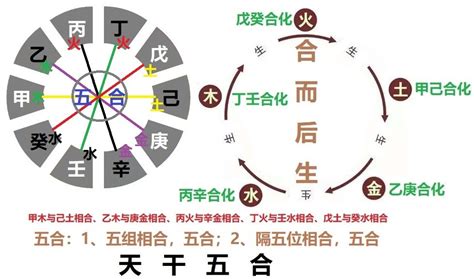 乙庚合婚姻|奇门遁甲知识｜天干相合婚戀總